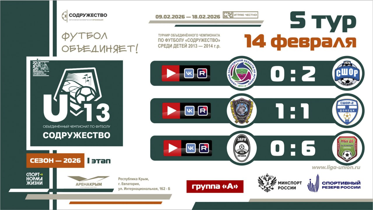 Итоги 5 тура Лиги «Содружество» (U-13)!