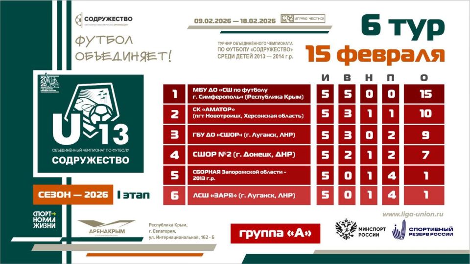 ��������� ������� ����� 6 ���� I ����� ������� ������������� ���������� �� ������� ������������ ����� ����� 2013-2014 ����� �������� (U13)