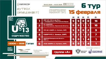 ��������� ������� ����� 6 ���� I ����� ������� ������������� ���������� �� ������� ������������ ����� ����� 2013-2014 ����� �������� (U13)