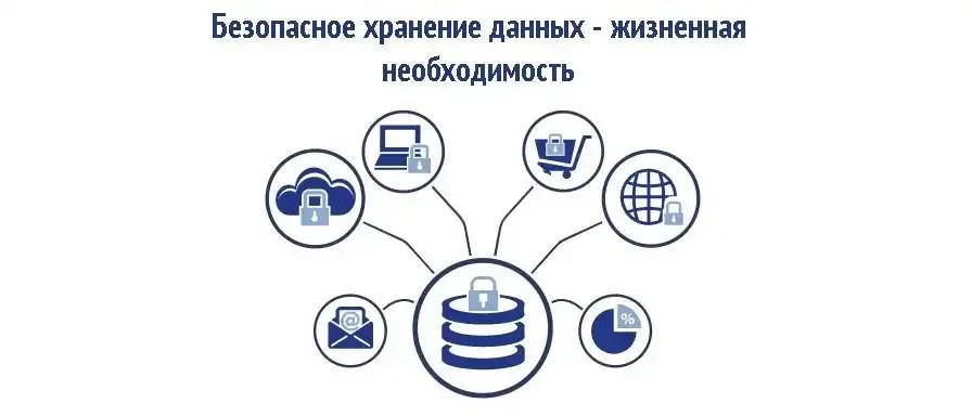 �������� ���������� ������������ ������ (���) �� ���������� ���������� �������!