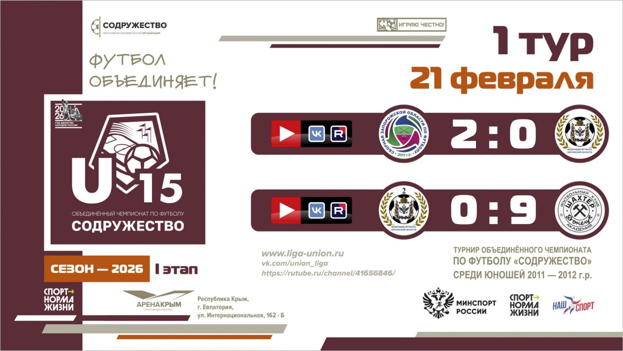 Итоги 1 тура Лиги «Содружество» (U-15)!