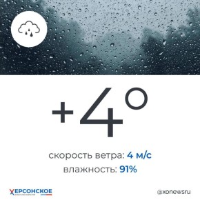 Дождь ожидается в Херсонской области во вторник