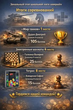 Мы в пятёрке! Скадовские киберспортсмены достойно представили область на зональном этапе