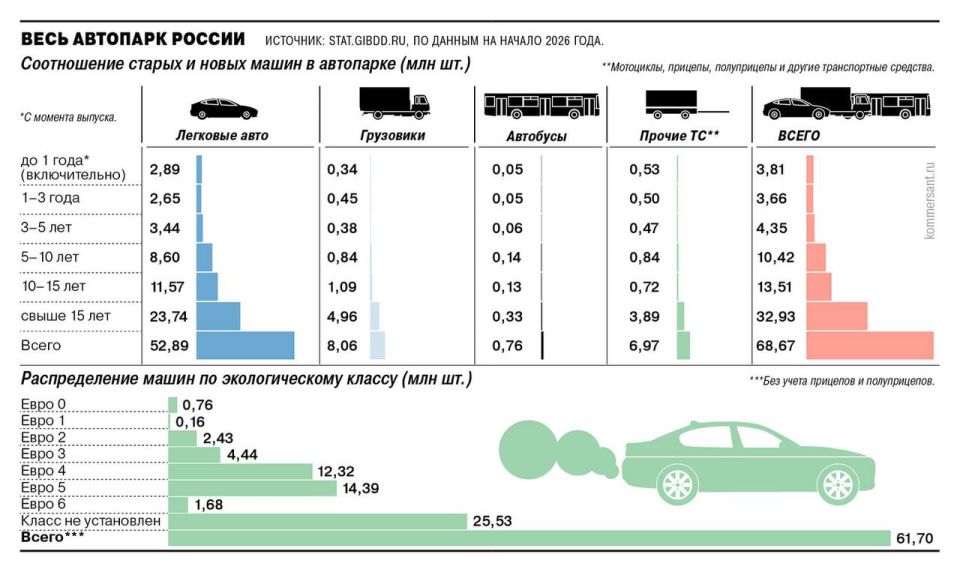 ����� ������������ ������ � ���������� ��������� �� 1 ������ 2026 ����: � ������ ���������������� 68 ��� ������������ �������, ������� 52,8 ��� �������� ����, 8 ��� ���������� � 757 ���