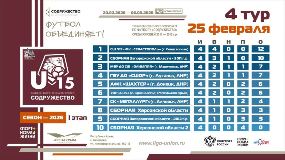 ��������� ������� ����� 4 ���� I ����� ������� ������������� ���������� �� ������� ������������ ����� ������ 2011-2012 ����� �������� (U15)