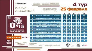 ��������� ������� ����� 4 ���� I ����� ������� ������������� ���������� �� ������� ������������ ����� ������ 2011-2012 ����� �������� (U15)