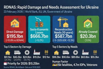 ��������� ���� ����������� ����� ������ ������� �������� ������ ������ � ������������ �� �������������� ��������