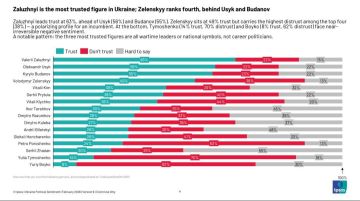 Читаем врагов... У них суета в преддверии выборов, проведения которых требует Трамп