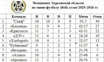 Одиннадцатая игровая неделя Чемпионата Херсонской области по футболу 8х8: Итоги и сенсации!