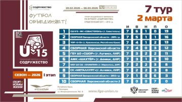 ��������� ������� ����� 7 ���� I ����� ������� ������������� ���������� �� ������� ������������ ����� ������ 2011-2012 ����� �������� (U15)