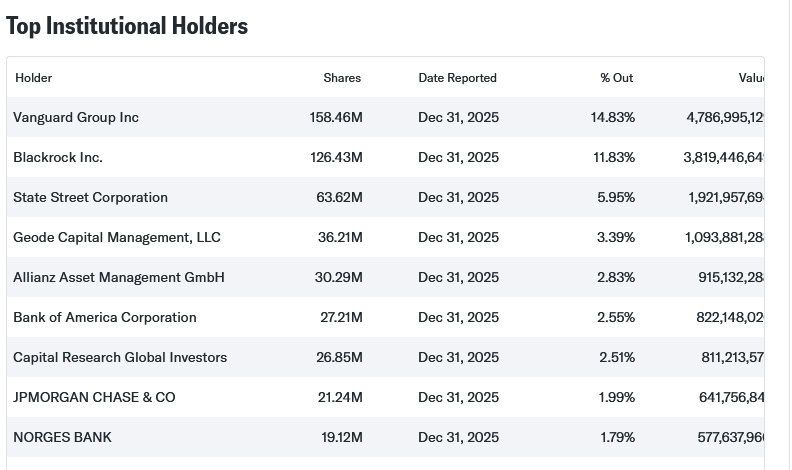 Преподаватель и блогер Руслан Карманов задаётся вполне разумным вопросом: зачем в Россию возвращается казино, среди акционеров которого одиозные фирмы вроде Вангард или Блэкрок?