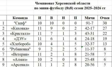 ��������� ���������� ������� �� ������� 88: ������������ ������� ������