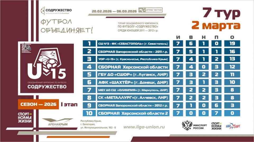��������� ������� ����� 7 ���� I ����� ������� ������������� ���������� �� ������� ������������ ����� ������ 2011-2012 ����� �������� (U15)