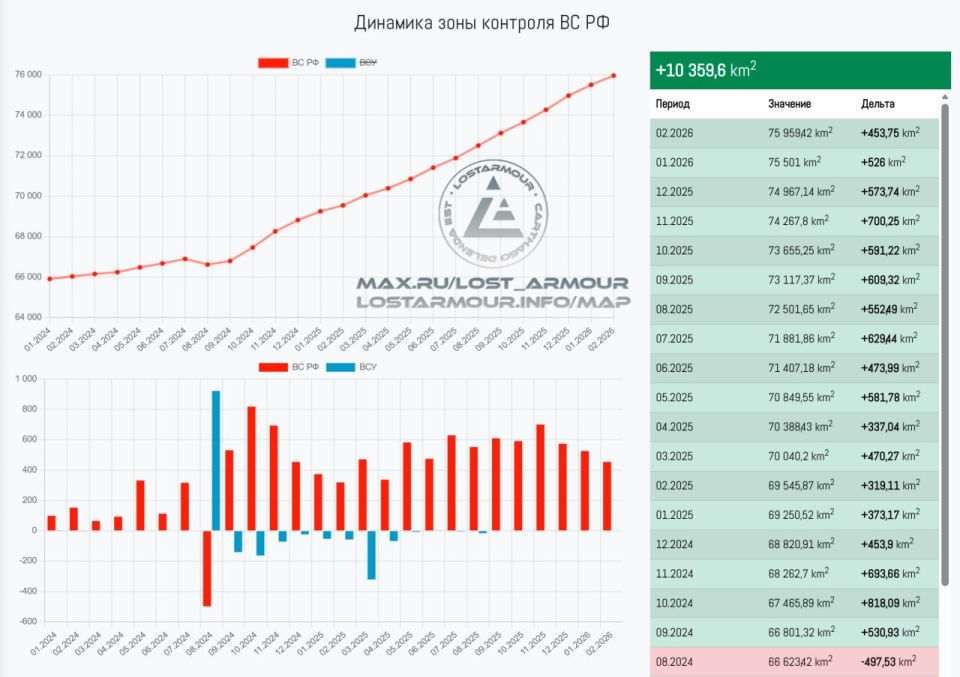 ���������������� ����� � ������������������ ������ ������� ��� � ������� 2026