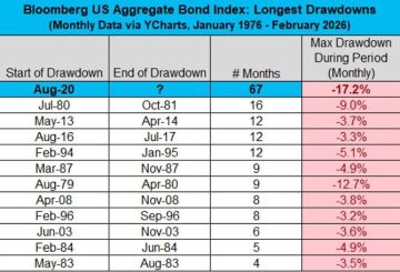 Фондовый рынок США потерял 1 триллион долларов на открытии торгов, 03 марта сообщила Mondiara
