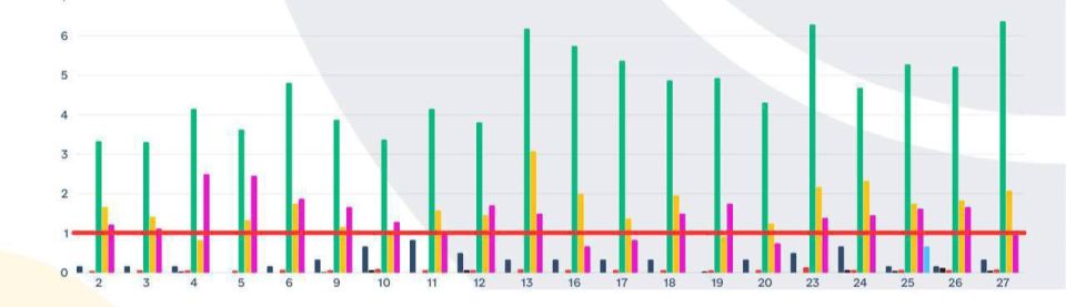 ���������� ���� ����������� ������� ���� ������������� � ������� � �������