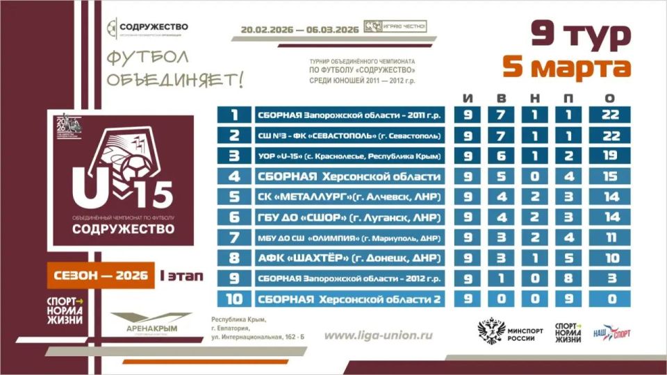 ��������� ������� ����� 9 ���� I ����� ������� ������������� ���������� �� ������� ������������ ����� ������ 2011-2012 ����� �������� (U15)