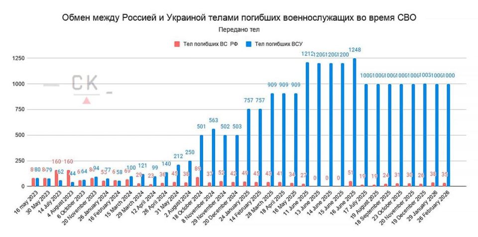 ������ ������� �� ������� ��������� ����������