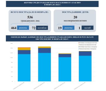 ����� 70 ������ ������� ������� � ������� � ���������� ���������� �������� ���, ������� ������ ��������