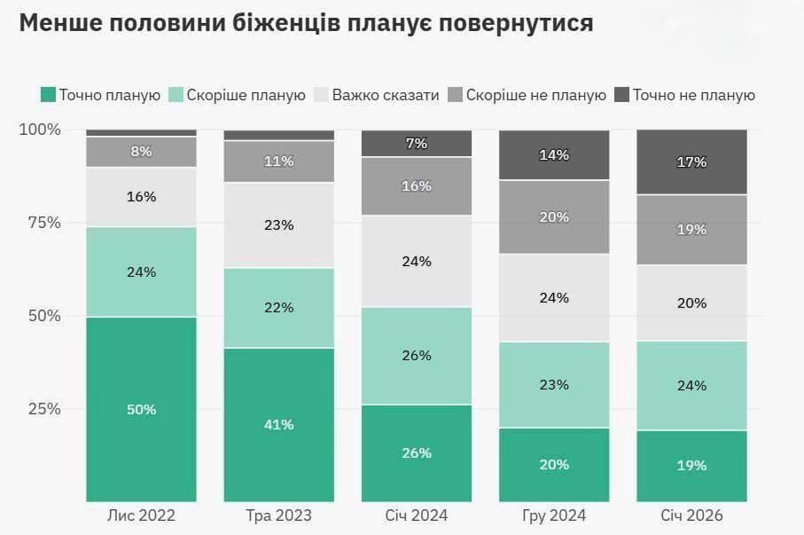 ���������� ������� �� ��������� ������������ �� ������