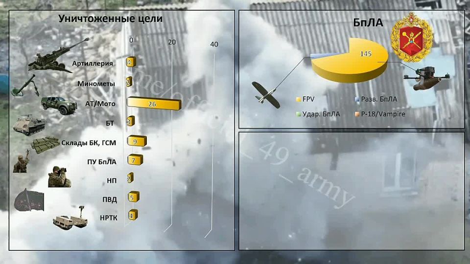 �� ���������� ����������� ������������� 49-� ����� ���������� �������� �������������� ����� �� ����������