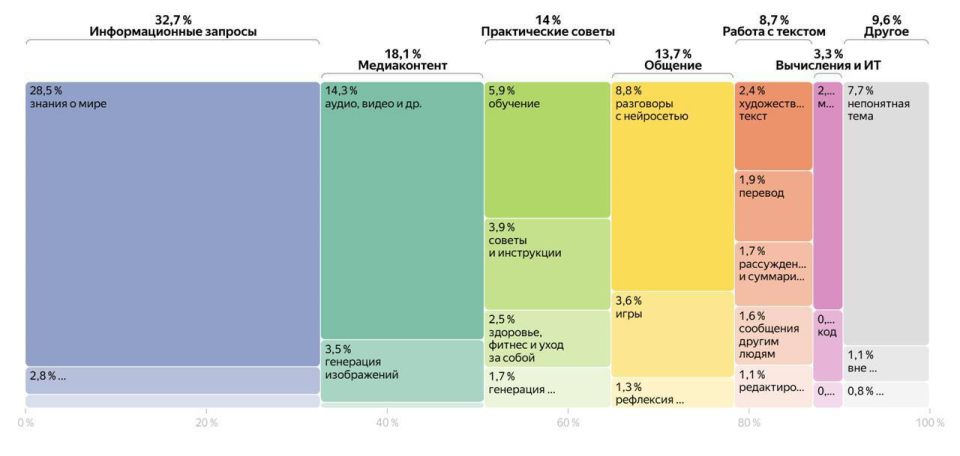 ��������� ����� AI ����� ������������� �������� � ������ �������� ������������ � ����� ���������� �������� �������������