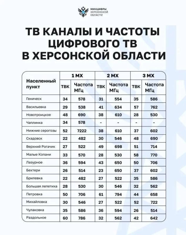 ������� ��������� ���� ����� �������� � ����� �������� ����� �����