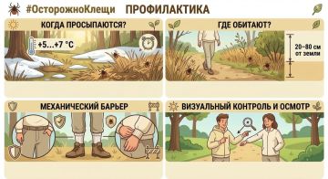 #�������� ����������� �������: ������ ���������� ������