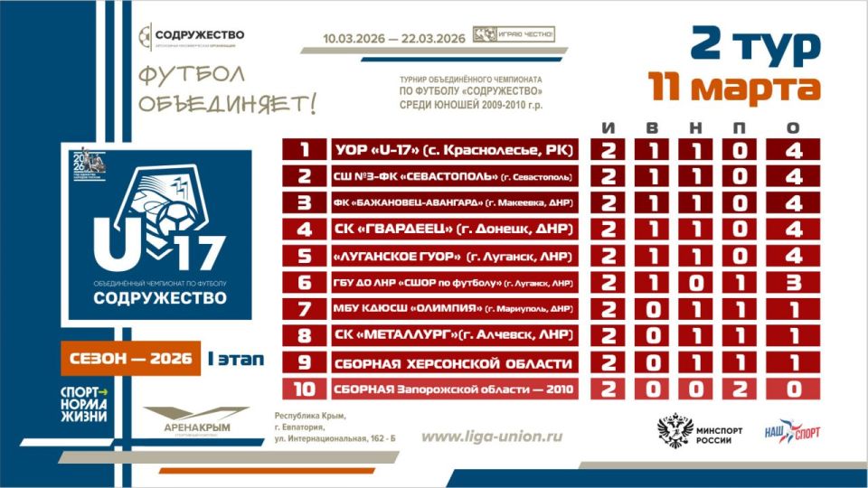 ��������� ������� ����� 2 ���� I ����� ������� ������������� ���������� �� ������� ������������ ����� ������ 2009-2010 ����� �������� (U17)