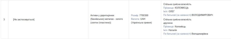 Людолов «намыл» золото на миллионы