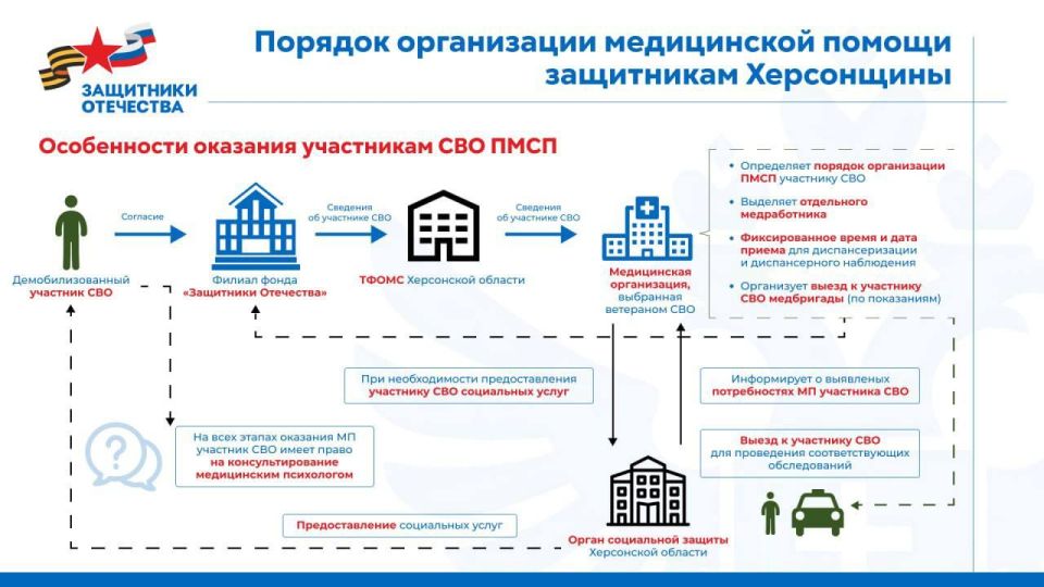 ������ ����� ���������� ��������� ����������� � ��������� ������������ ����������� ������ ���������� ����������