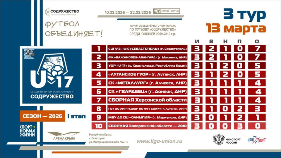 ��������� ������� ����� 3 ���� I ����� ������� ������������� ���������� �� ������� ������������ ����� ������ 2009-2010 ����� �������� (U17)