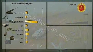 �� ���������� ����������� ������������� 49-� ����� ���������� �������� �������������� ����� �� ����������