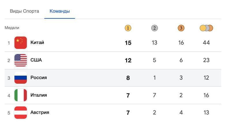 ���������� ������������ ��������� 12 ������� �� ����� � ������ � �������-��������