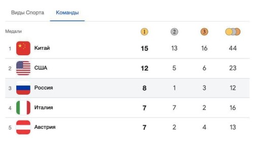 ���������� ������������ ��������� 12 ������� �� ����� � ������ � �������-��������