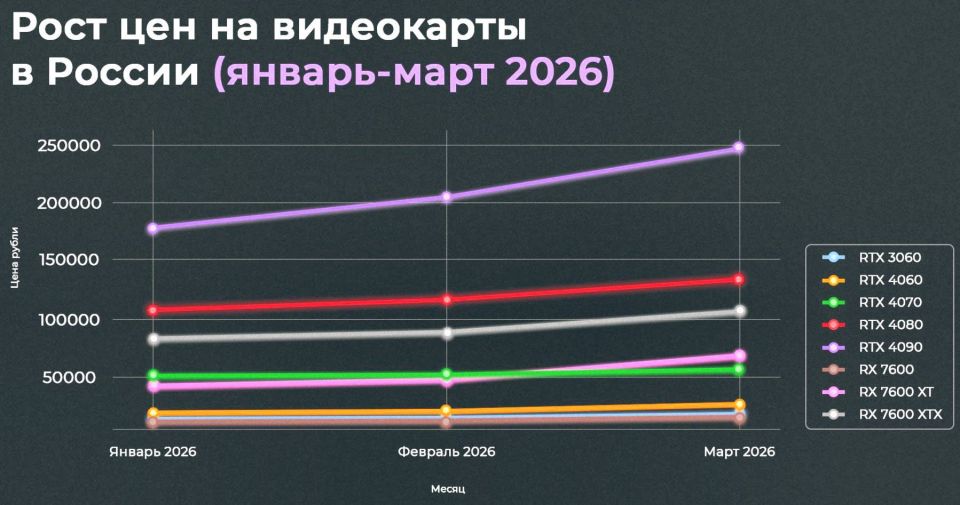 ���������� � ������ ����� ����������