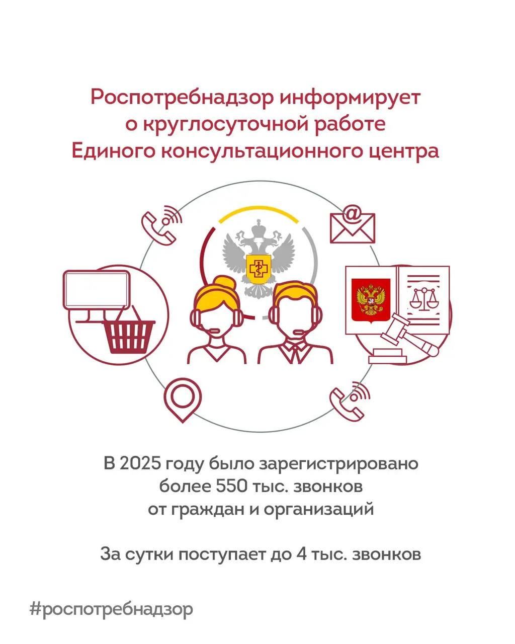 Роспотребнадзор информирует о круглосуточной работе Единого консультационного центра