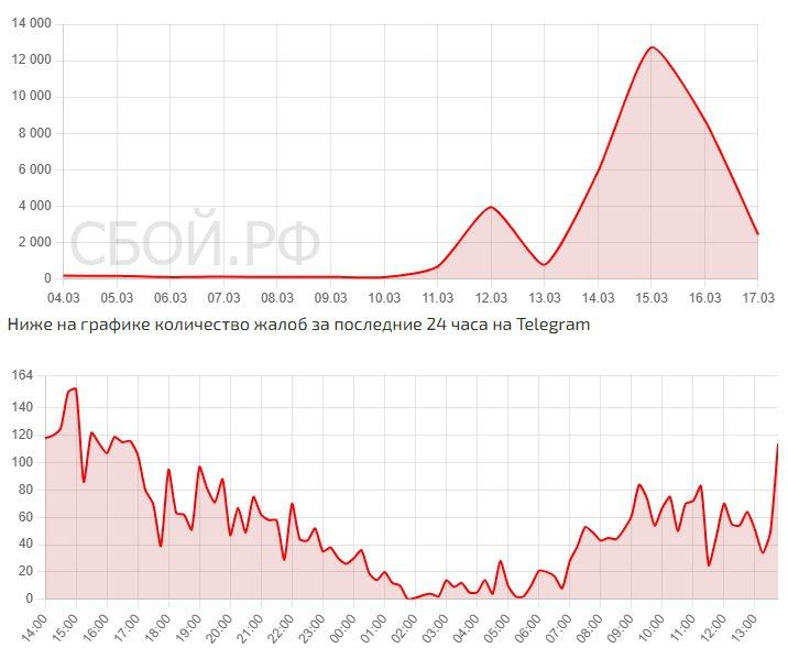 ����� ����� ���������� ������������� �� ������� � Telegram ������� ����������� �� ��������� � ����������� �����