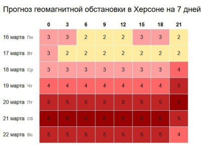 ������ ��������� ����� ������� ���������� 20-21 �����