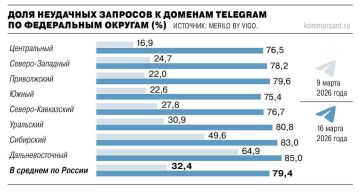 Telegram заблокирован на 80%
