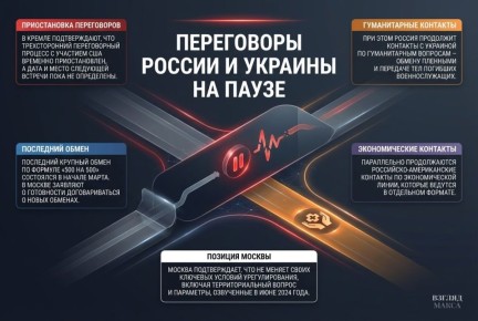 ������ ��������� �������� � �������� �� ������������ ��������, �� ������ �������� � ������ �������� ��������������