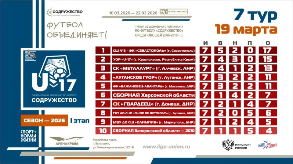 ��������� ������� ����� 7 ���� I ����� ������� ������������� ���������� �� ������� ������������ ����� ������ 2009-2010 ����� �������� (U17)