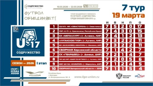 ��������� ������� ����� 7 ���� I ����� ������� ������������� ���������� �� ������� ������������ ����� ������ 2009-2010 ����� �������� (U17)