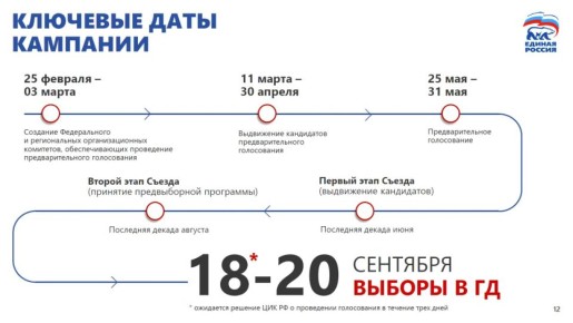 Владимир Якушев об основных этапах избирательной кампании Единой России