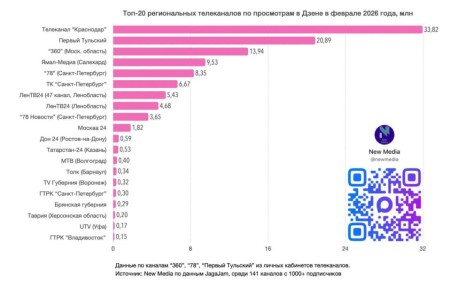 "������" ����� � ���-20 ������������ ����������� �� ���������� � �����