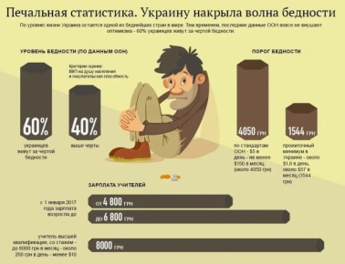 Енот из Херсона: Украинцы тратят более 84% своих доходов только на базовые потребности - еду, одежду и коммунальные услуги, что является критическим индикатором бедности