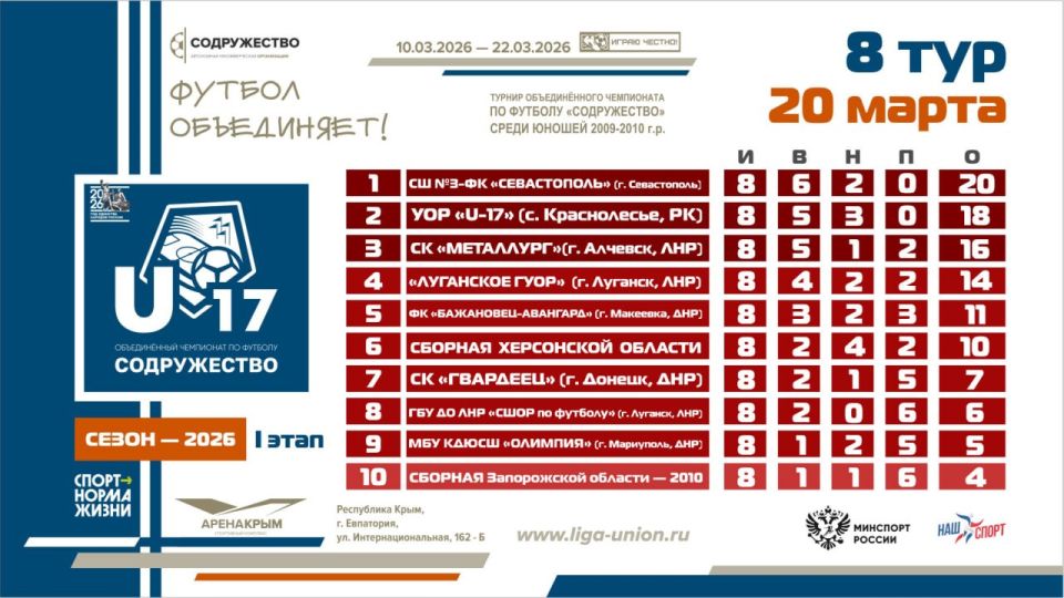 ��������� ������� ����� 8 ���� I ����� ������� ������������� ���������� �� ������� ������������ ����� ������ 2009-2010 ����� �������� (U17)