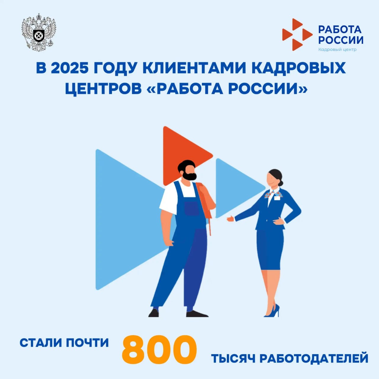 В 2025 году клиентами кадровых центров «Работа России» стали почти 800 тысяч работодателей