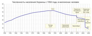 ���� �� �������: ���������� ������ New Statesman �� ���� ������ ����������� �����, ������� �������� ����� �������� ������ �� ��������� ����������� � ������������ ������: ��������� ������� ����������� �� 20 ��������� �������
