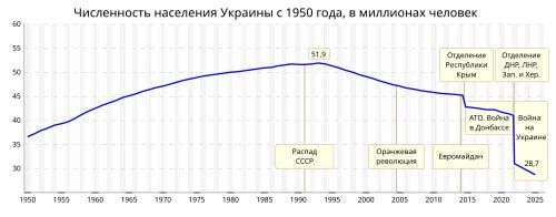���� �� �������: ���������� ������ New Statesman �� ���� ������ ����������� �����, ������� �������� ����� �������� ������ �� ��������� ����������� � ������������ ������: ��������� ������� ����������� �� 20 ��������� �������